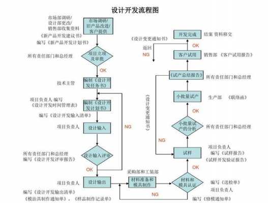 过程开发程序设计（过程设计和开发流程图）-图1