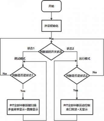 过程开发程序设计（过程设计和开发流程图）-图3