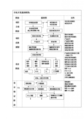 过程开发程序设计（过程设计和开发流程图）-图2