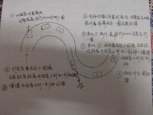 考驾照s弯过程（驾照考试s弯）-图2