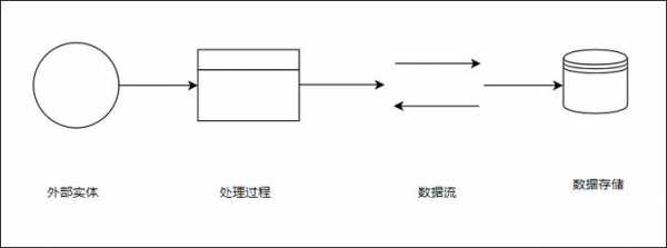 存储过程参数传递（存储过程参数传递方法）-图2