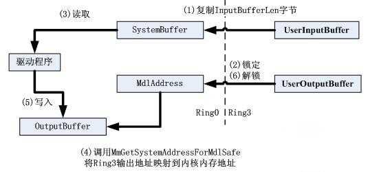 存储过程参数传递（存储过程参数传递方法）-图1