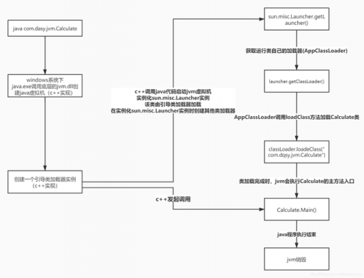 java程序执行过程（java程序执行过程图解）-图1