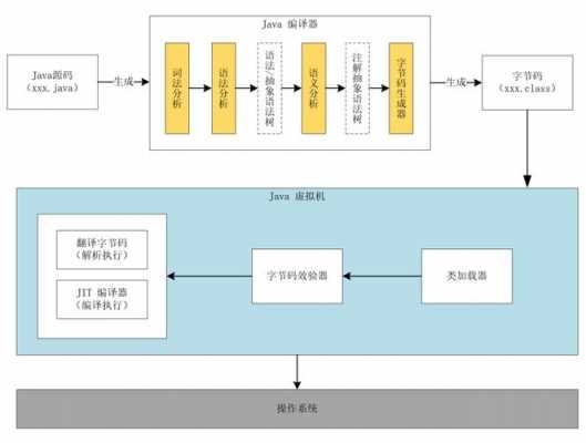 java程序执行过程（java程序执行过程图解）-图3