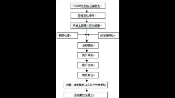 滑模施工过程问题（滑模施工工艺流程）-图3