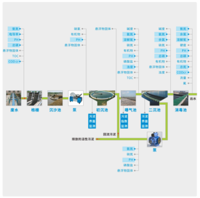 水处理项目过程（水处理的主要工序）-图2