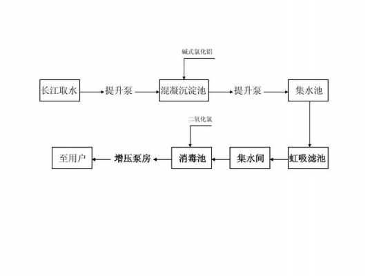 水处理项目过程（水处理的主要工序）-图3