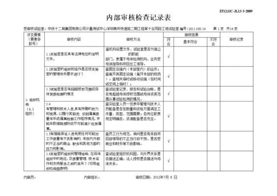 过程审核检查表（过程审核检查表及记录）-图2