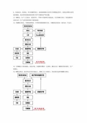 地沟油生产过程（地沟油生产过程记录）-图3