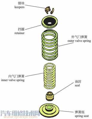 气门打开过程（气门的打开）-图2