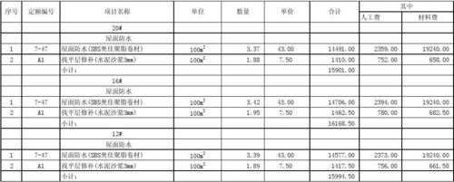 防水手算过程（防水手算怎么算）-图2