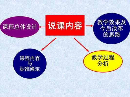 怎样确定教学过程（如何确定教学方法）-图2