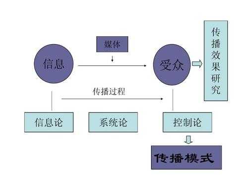 传播过程受众信源（传播过程受众信源是什么）-图1