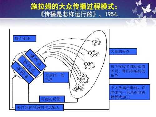 传播过程受众信源（传播过程受众信源是什么）-图2