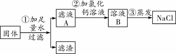 除杂质的过程（除杂质的过程有哪些）-图1