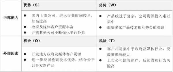 ECM分析过程（ecl分析）-图3