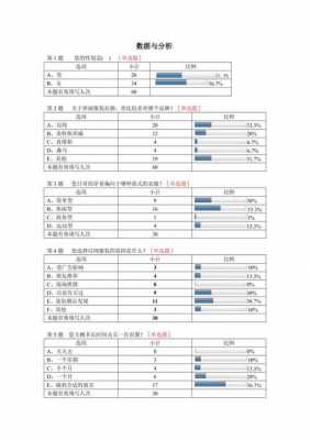 问卷分析过程（问卷分析过程包括）-图1