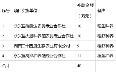 金秋补助的过程（秋季补助大约什么时候发放）-图1