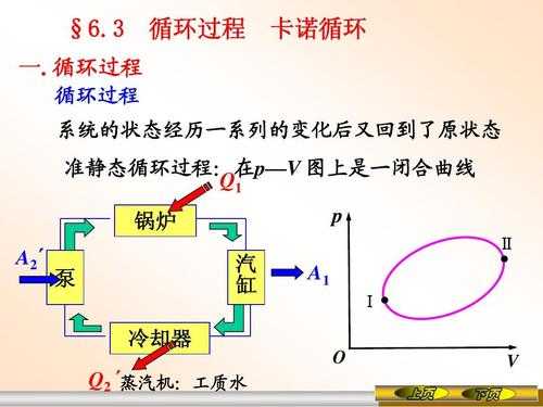 卡诺循环逆过程（卡诺循环的逆循环）-图1