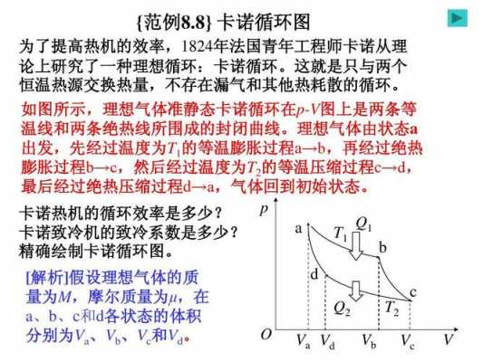 卡诺循环逆过程（卡诺循环的逆循环）-图2