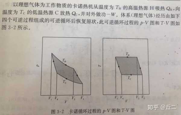 卡诺循环逆过程（卡诺循环的逆循环）-图3