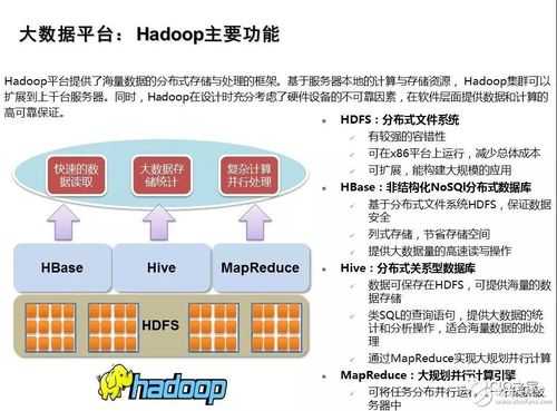 hadoop平台搭建过程视频（hadoop平台搭建步骤）-图1