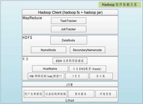 hadoop平台搭建过程视频（hadoop平台搭建步骤）-图2