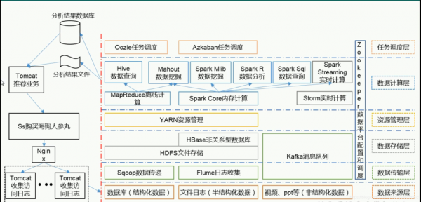 hadoop平台搭建过程视频（hadoop平台搭建步骤）-图3