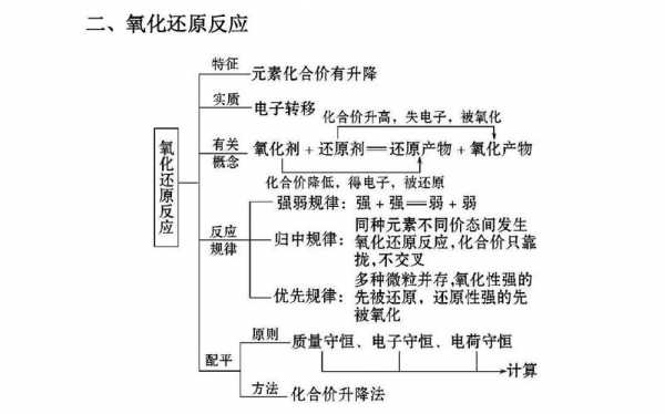 真的氧化过程（氧化过程具有哪些特点）-图1