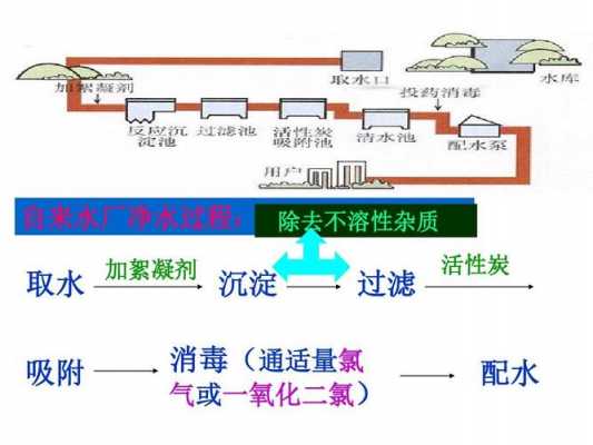 化学净水过程（化学净水过程视频）-图1