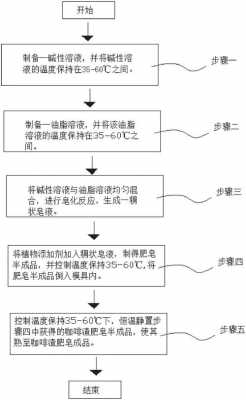 肥皂制取过程（肥皂的制取过程）-图3