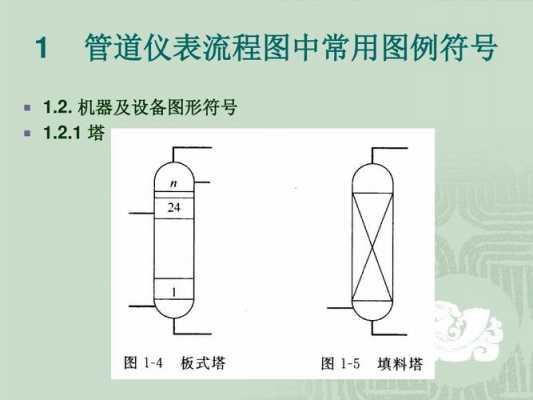 管道属于过程设备（管道与设备的划分界限为）-图2