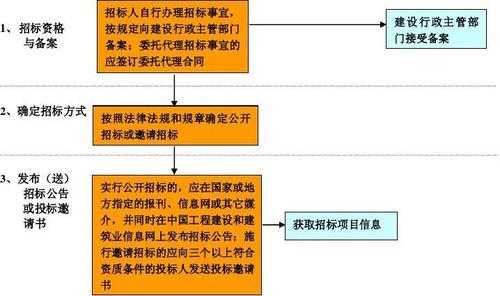 招标过程监督单位（招标过程监督单位是什么）-图3