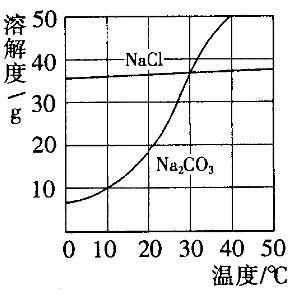 nacl溶解过程（nacl的溶解度与温度变化）-图3