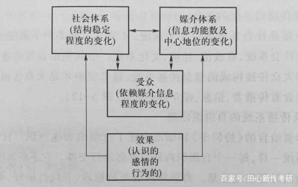 过程的理论（过程的理论和方法在中国适用吗）-图2