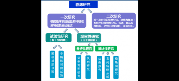 医学随机过程（随机临床研究）-图2