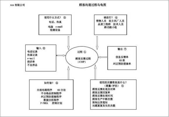 过程乌龟图目标（过程分析方法乌龟图六要素）-图1