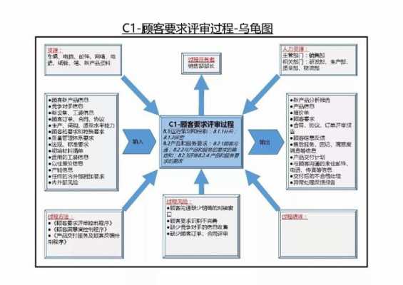 过程乌龟图目标（过程分析方法乌龟图六要素）-图3