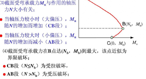 偏心受压过程（偏心受压原理）-图1