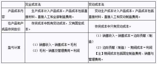 成本吸收过程（成本吸收率公式）-图2