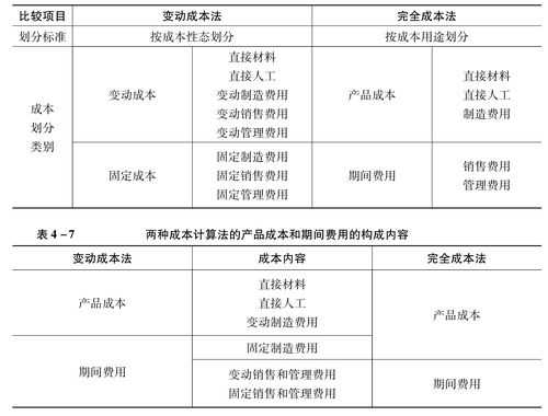 成本吸收过程（成本吸收率公式）-图3