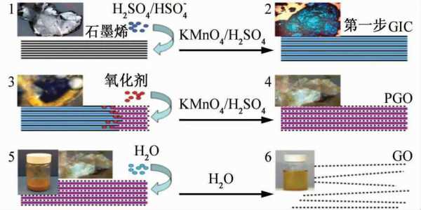 石墨烯氧化过程（石墨烯如何变成氧化石墨烯）-图2