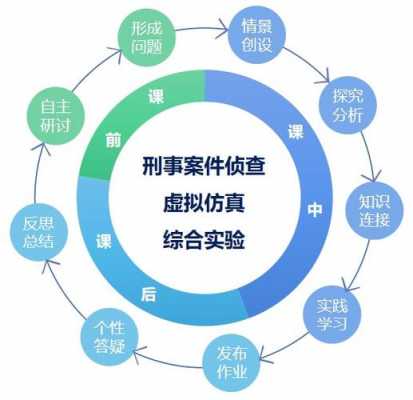 教育实验过程（教育实验步骤）-图3