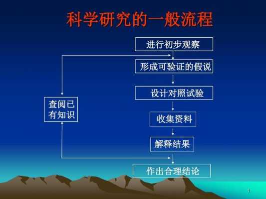 科学探究一般过程（科学探究一般过程有什么）-图1