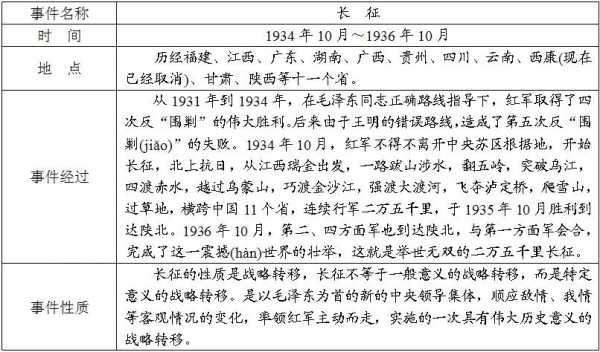 革命故事长征过程概括（红军长征史的故事梗概）-图3