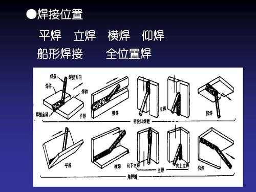 3焊接的过程（焊接的三种方法和原理）-图1