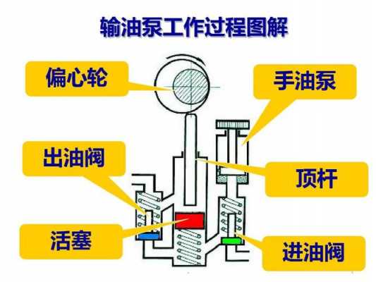 油泵的启动过程（油泵如何工作）-图3