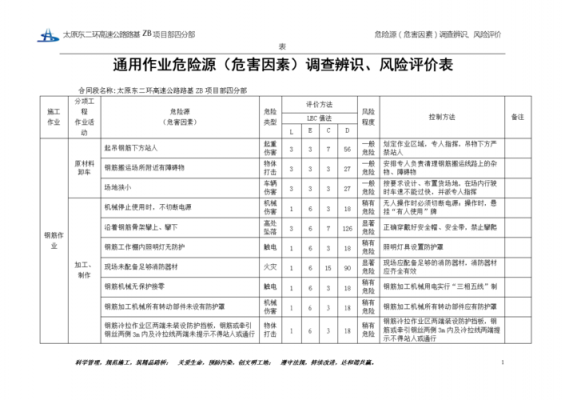 作业风险评估过程（作业风险评估方法）-图3