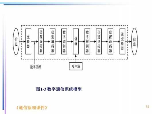 模拟通信系统过程（模拟通信系统原理）-图2