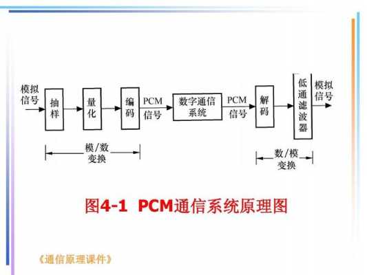 模拟通信系统过程（模拟通信系统原理）-图3